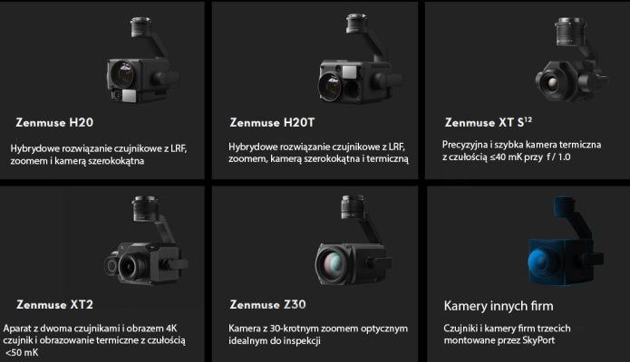 Kamery do drona Matrice 300 RTK
